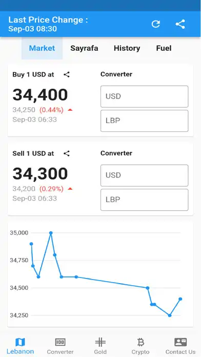Play Leb Rates  and enjoy Leb Rates with UptoPlay