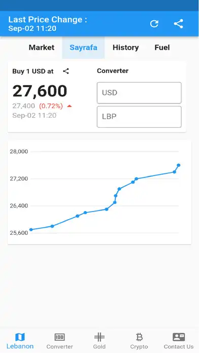Play Leb Rates as an online game Leb Rates with UptoPlay