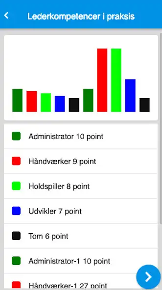Play Lederkompetencer as an online game Lederkompetencer with UptoPlay