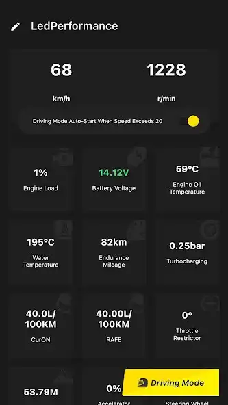Play LED Performance  and enjoy LED Performance with UptoPlay