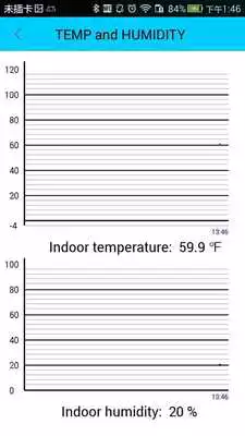 Play LED Weather
