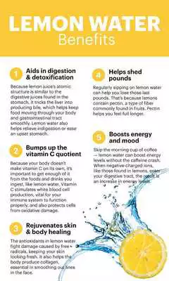Play Lemon Water