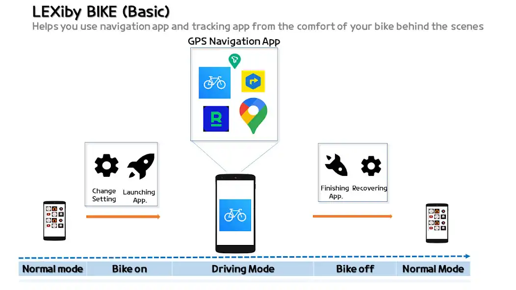 Play LEXibyBIKE:Automation for bike as an online game LEXibyBIKE:Automation for bike with UptoPlay