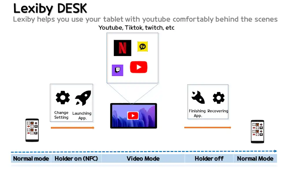 Play LEXiby DESK:Automate for video as an online game LEXiby DESK:Automate for video with UptoPlay
