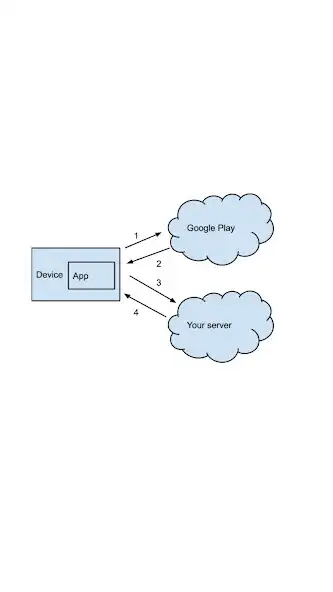 Play License Verification Service Tester  and enjoy License Verification Service Tester with UptoPlay