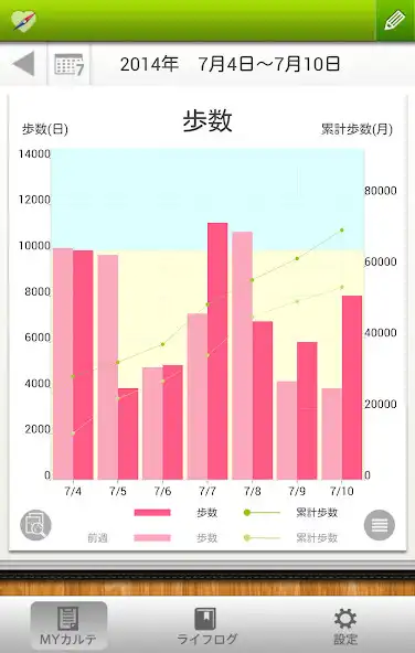Play 健康からだコンパス LifeRoute （ライフルート） as an online game 健康からだコンパス LifeRoute （ライフルート） with UptoPlay