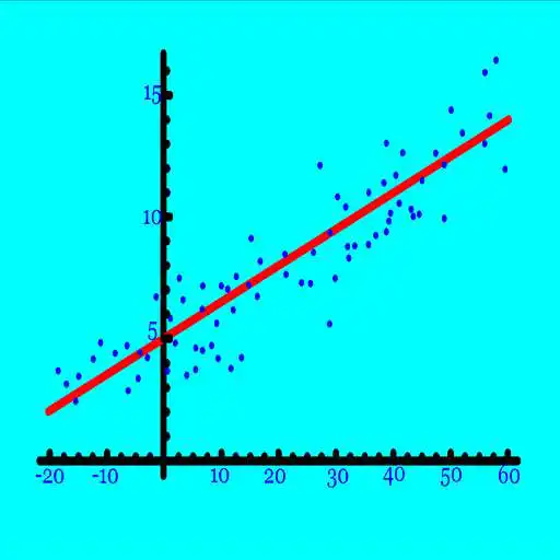 Play LINEAR REGRESSION - TRIAL APK