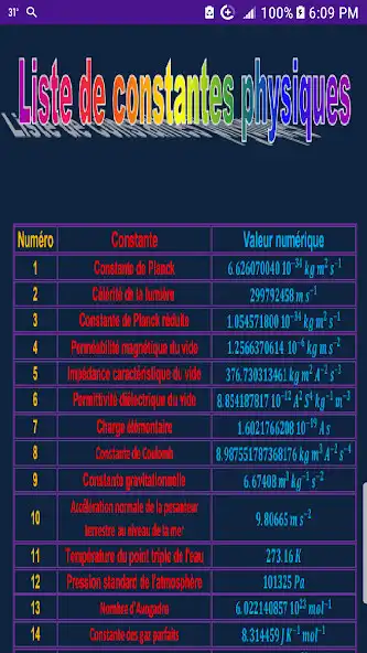 Play Liste de constantes physiques  and enjoy Liste de constantes physiques with UptoPlay