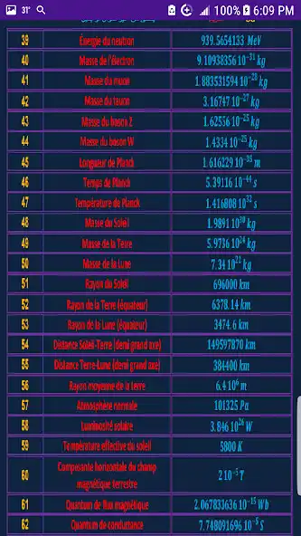 Play Liste de constantes physiques as an online game Liste de constantes physiques with UptoPlay