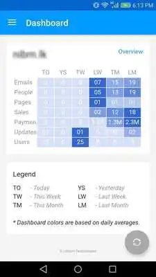 Play Lithium Analytics