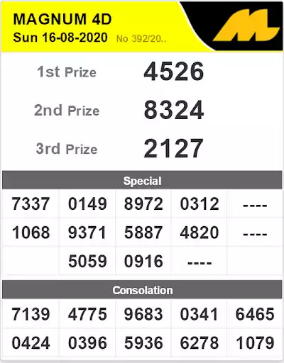 Play Live 4D Result  and enjoy Live 4D Result with UptoPlay