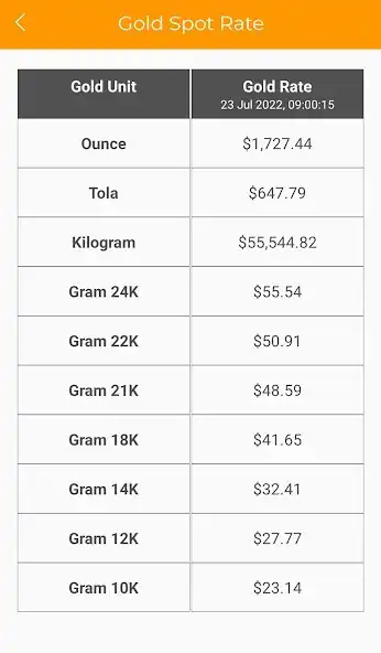 Play Live Gold Prices as an online game Live Gold Prices with UptoPlay
