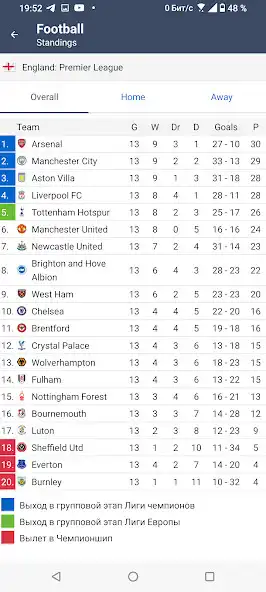 Play LiveResult. Matches results as an online game LiveResult. Matches results with UptoPlay