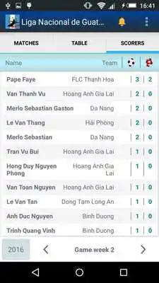 Play Livescore Guatemala Liga