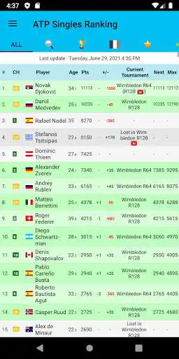 Play Live Tennis Rankings / LTR as an online game Live Tennis Rankings / LTR with UptoPlay