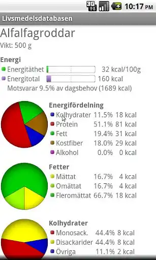 Play Livsmedelsdatabasen as an online game Livsmedelsdatabasen with UptoPlay