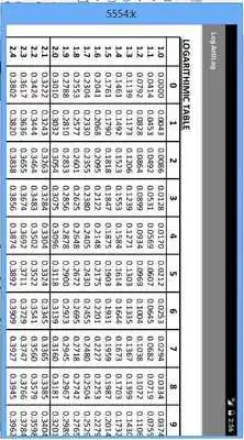Play Log Table