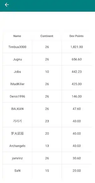 Play LOK Land Calculation as an online game LOK Land Calculation with UptoPlay