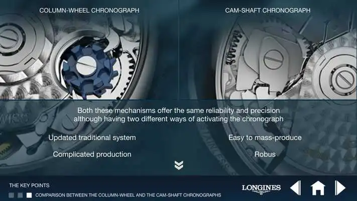 Play LONGINES COLUMN-WHEEL
