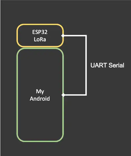 Play LoRa Chat  and enjoy LoRa Chat with UptoPlay