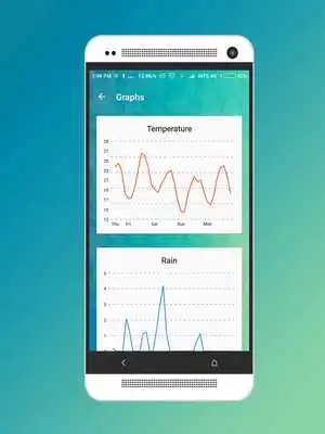 Play Los Angeles Weather Forecast