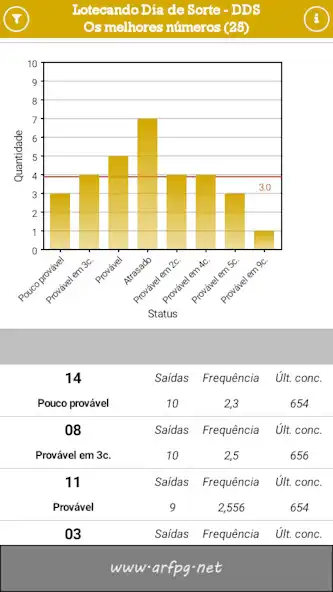 Play Lotecando Dia de Sorte  and enjoy Lotecando Dia de Sorte with UptoPlay