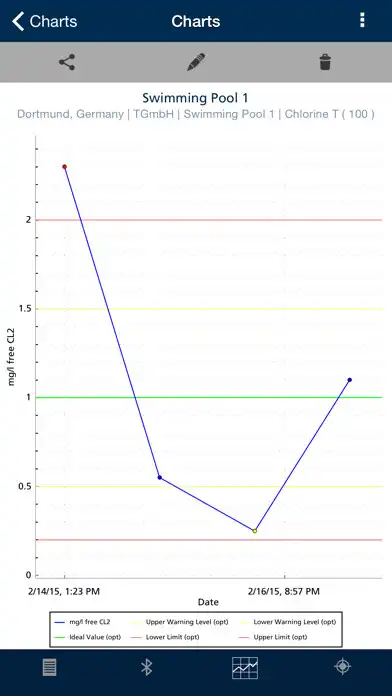 Play Lovibond® AquaLX® as an online game Lovibond® AquaLX® with UptoPlay