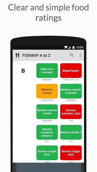 Play Low FODMAP diet A to Z  and enjoy Low FODMAP diet A to Z with UptoPlay