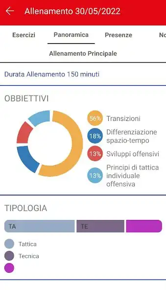 Play LR Vicenza Settore Giovanile as an online game LR Vicenza Settore Giovanile with UptoPlay