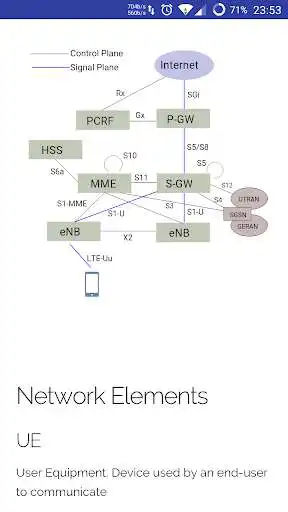 Play LTE Quick Reference  and enjoy LTE Quick Reference with UptoPlay