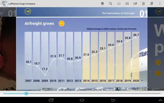 Play Lufthansa Cargo Company