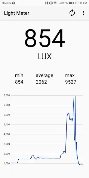 Play Lux Light Meter Pro as an online game Lux Light Meter Pro with UptoPlay