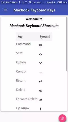 Play Mac Keyboard Shortcuts as an online game Mac Keyboard Shortcuts with UptoPlay