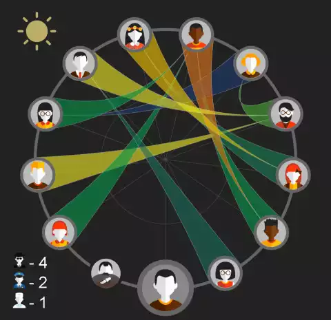 Play Mafia  and enjoy Mafia with UptoPlay