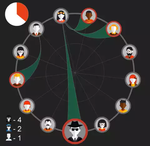 Play Mafia as an online game Mafia with UptoPlay