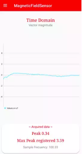 Play Magnetic Field Sensor Play Magnetic Field Sensor