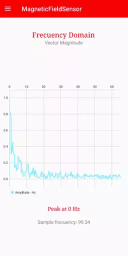Play Magnetic Field Sensor Play Magnetic Field Sensor