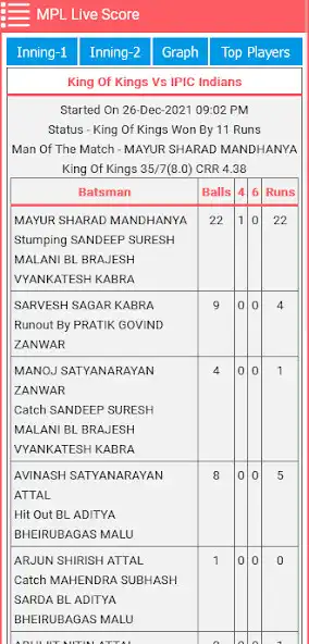 Play Maheshwari Premier League as an online game Maheshwari Premier League with UptoPlay