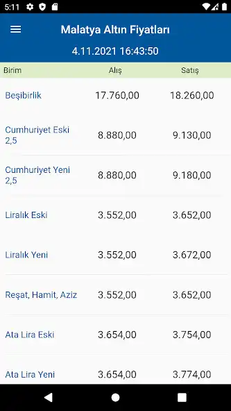 Play Malatya Finans  and enjoy Malatya Finans with UptoPlay
