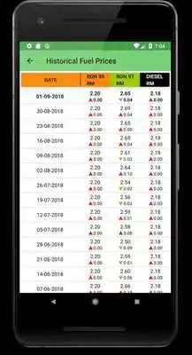 Play Malaysia Fuel Price