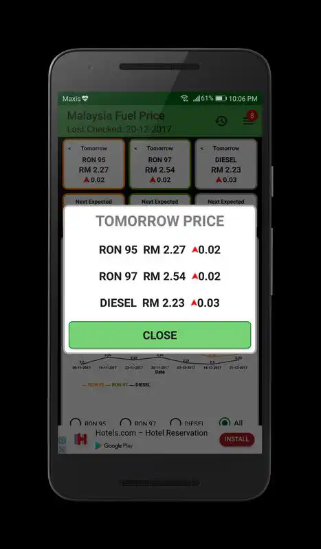 Play Malaysia Fuel Price