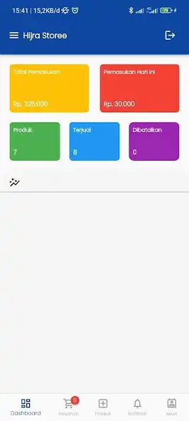 Play MalPro Seller as an online game MalPro Seller with UptoPlay
