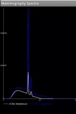 Play Mammography Spectra