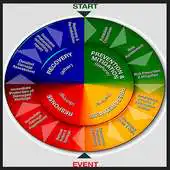 Free play online Management Planning APK Free play online Management Planning APK