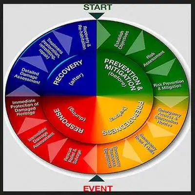 Play Management Planning