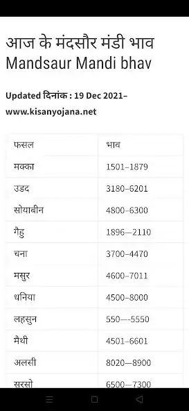 Play Mandsaur Mandi Bhav as an online game Mandsaur Mandi Bhav with UptoPlay