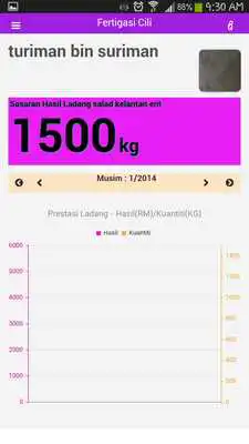 Play MARDI Hidroponik Salad