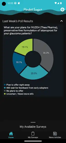 Play Market Scope+ as an online game online Market Scope+ with UptoPlay Play Market Scope+ as an online game Market Scope+ with UptoPlay