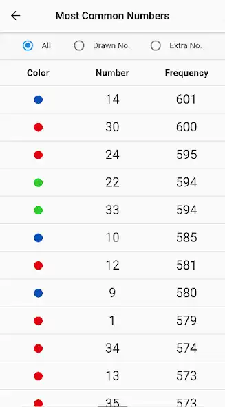 Play Mark Six Statistics as an online game Mark Six Statistics with UptoPlay