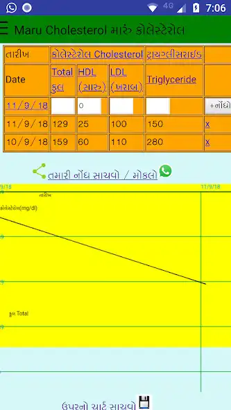 Play maru cholesterol -heart મારુ ક  and enjoy maru cholesterol -heart મારુ ક with UptoPlay